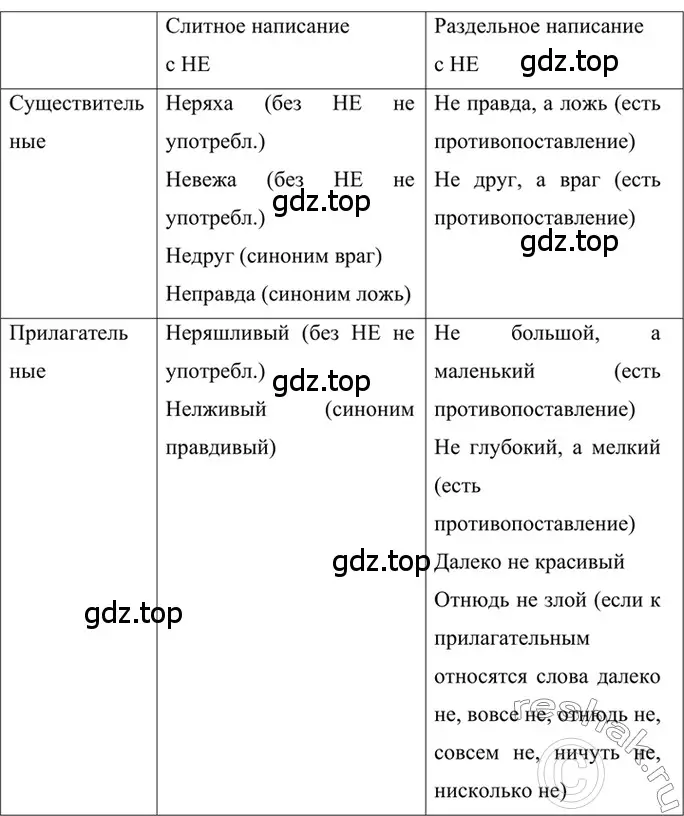 Решение 2. номер 652 (страница 148) гдз по русскому языку 6 класс Баранов, Ладыженская, учебник 2 часть