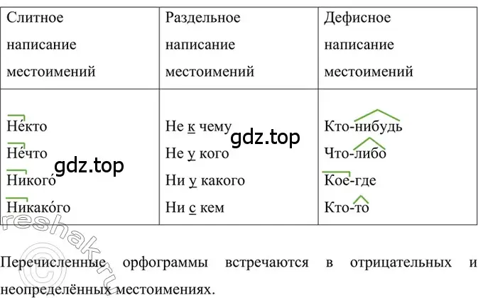 Решение 2. номер 653 (страница 149) гдз по русскому языку 6 класс Баранов, Ладыженская, учебник 2 часть