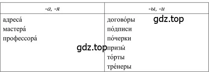 Решение 2. номер 8 (страница 6) гдз по русскому языку 6 класс Баранов, Ладыженская, учебник 1 часть