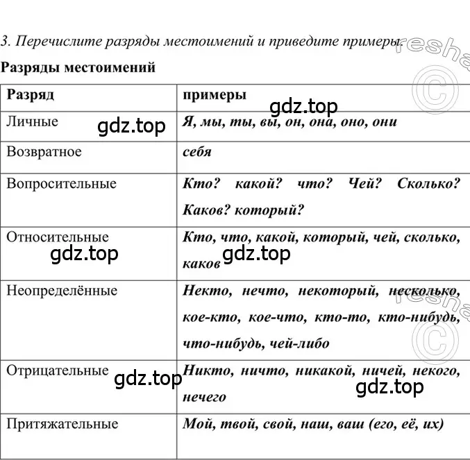 Решение 2. номер 3 (страница 100) гдз по русскому языку 6 класс Баранов, Ладыженская, учебник 2 часть