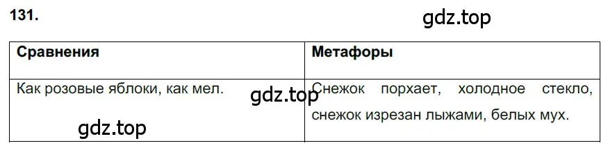 Решение 3. номер 131 (страница 63) гдз по русскому языку 6 класс Баранов, Ладыженская, учебник 1 часть