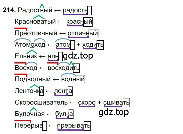 Решение 3. номер 214 (страница 107) гдз по русскому языку 6 класс Баранов, Ладыженская, учебник 1 часть