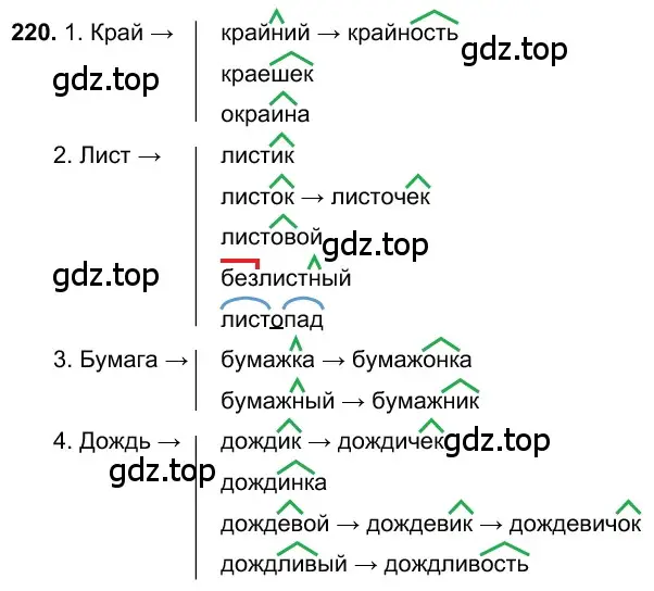 Решение 3. номер 220 (страница 110) гдз по русскому языку 6 класс Баранов, Ладыженская, учебник 1 часть