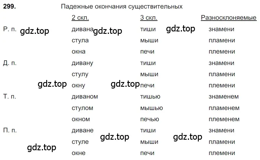 Решение 3. номер 299 (страница 142) гдз по русскому языку 6 класс Баранов, Ладыженская, учебник 1 часть