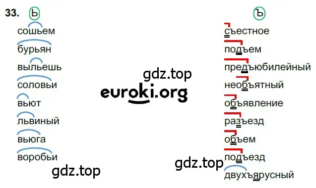 Решение 3. номер 33 (страница 18) гдз по русскому языку 6 класс Баранов, Ладыженская, учебник 1 часть