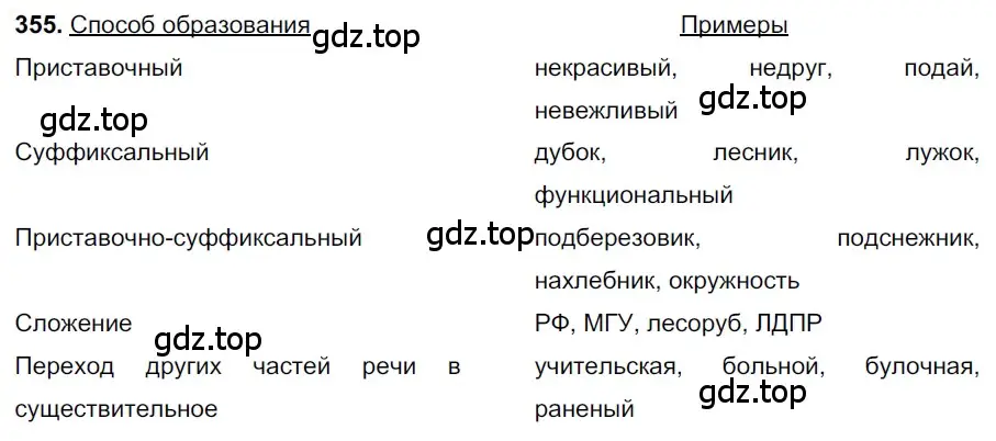 Решение 3. номер 355 (страница 164) гдз по русскому языку 6 класс Баранов, Ладыженская, учебник 1 часть