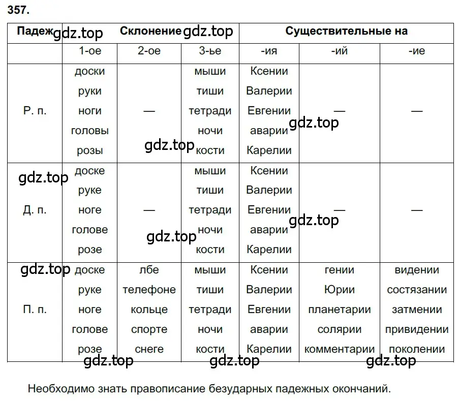 Решение 3. номер 357 (страница 165) гдз по русскому языку 6 класс Баранов, Ладыженская, учебник 1 часть