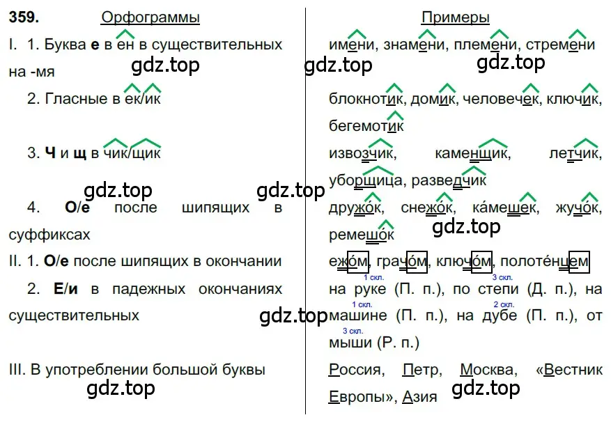 Решение 3. номер 359 (страница 165) гдз по русскому языку 6 класс Баранов, Ладыженская, учебник 1 часть