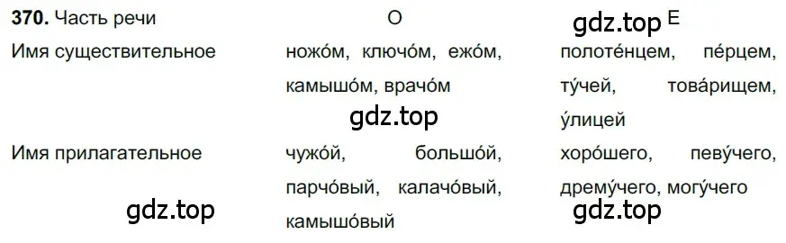 Решение 3. номер 370 (страница 7) гдз по русскому языку 6 класс Баранов, Ладыженская, учебник 2 часть