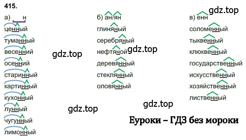 Решение 3. номер 415 (страница 31) гдз по русскому языку 6 класс Баранов, Ладыженская, учебник 2 часть