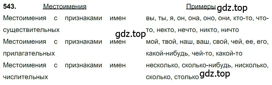 Решение 3. номер 543 (страница 97) гдз по русскому языку 6 класс Баранов, Ладыженская, учебник 2 часть