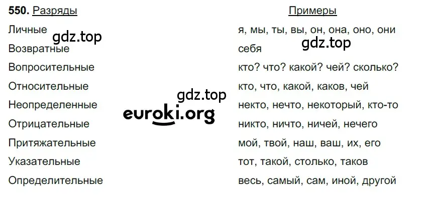 Решение 3. номер 550 (страница 100) гдз по русскому языку 6 класс Баранов, Ладыженская, учебник 2 часть