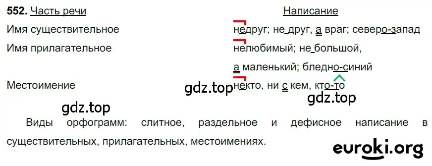 Решение 3. номер 552 (страница 101) гдз по русскому языку 6 класс Баранов, Ладыженская, учебник 2 часть