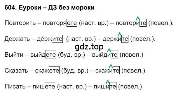 Решение 3. номер 604 (страница 129) гдз по русскому языку 6 класс Баранов, Ладыженская, учебник 2 часть