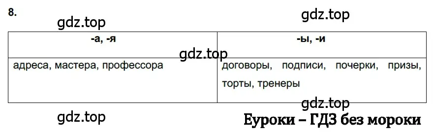 Решение 3. номер 8 (страница 6) гдз по русскому языку 6 класс Баранов, Ладыженская, учебник 1 часть