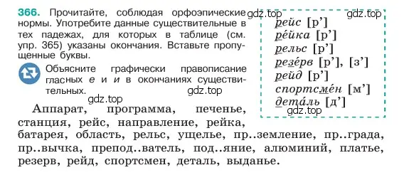 Условие номер 366 (страница 185) гдз по русскому языку 6 класс Баранов, Ладыженская, учебник 1 часть