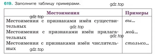 Условие номер 619 (страница 110) гдз по русскому языку 6 класс Баранов, Ладыженская, учебник 2 часть