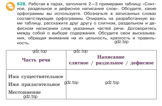 Условие номер 628 (страница 114) гдз по русскому языку 6 класс Баранов, Ладыженская, учебник 2 часть