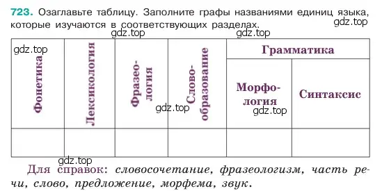 Условие номер 723 (страница 163) гдз по русскому языку 6 класс Баранов, Ладыженская, учебник 2 часть