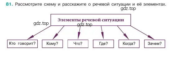 Условие номер 81 (страница 40) гдз по русскому языку 6 класс Баранов, Ладыженская, учебник 1 часть