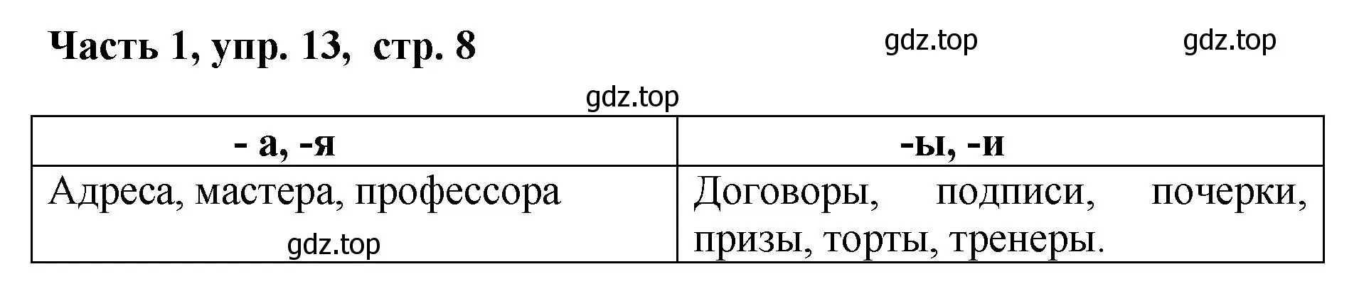 Решение номер 13 (страница 8) гдз по русскому языку 6 класс Баранов, Ладыженская, учебник 1 часть