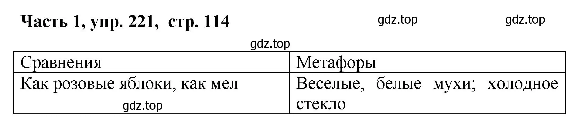 Решение номер 221 (страница 114) гдз по русскому языку 6 класс Баранов, Ладыженская, учебник 1 часть