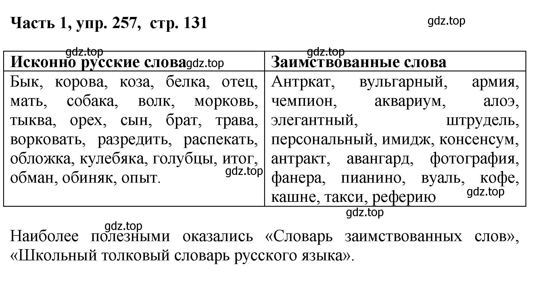 Решение номер 257 (страница 131) гдз по русскому языку 6 класс Баранов, Ладыженская, учебник 1 часть