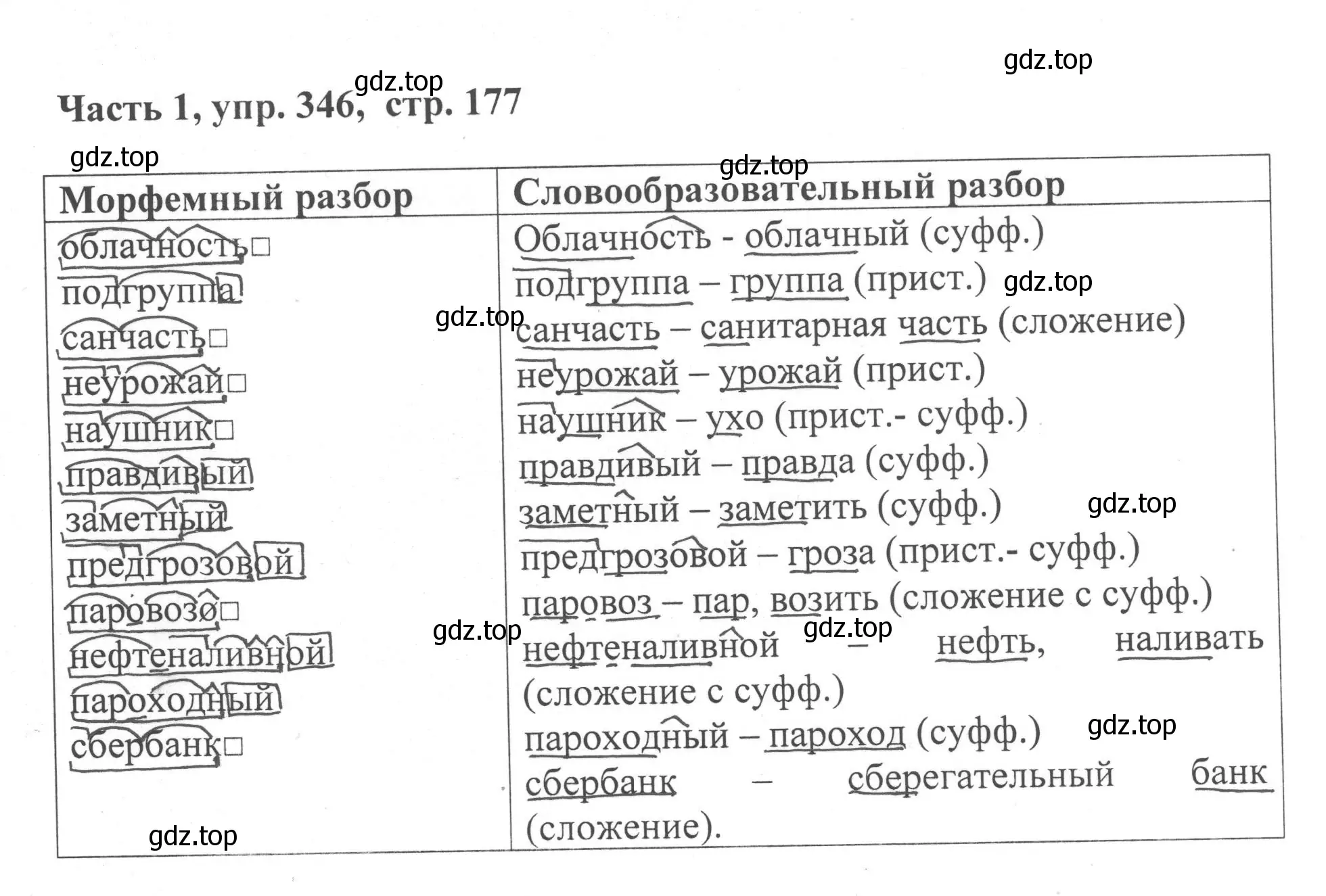 Решение номер 346 (страница 177) гдз по русскому языку 6 класс Баранов, Ладыженская, учебник 1 часть