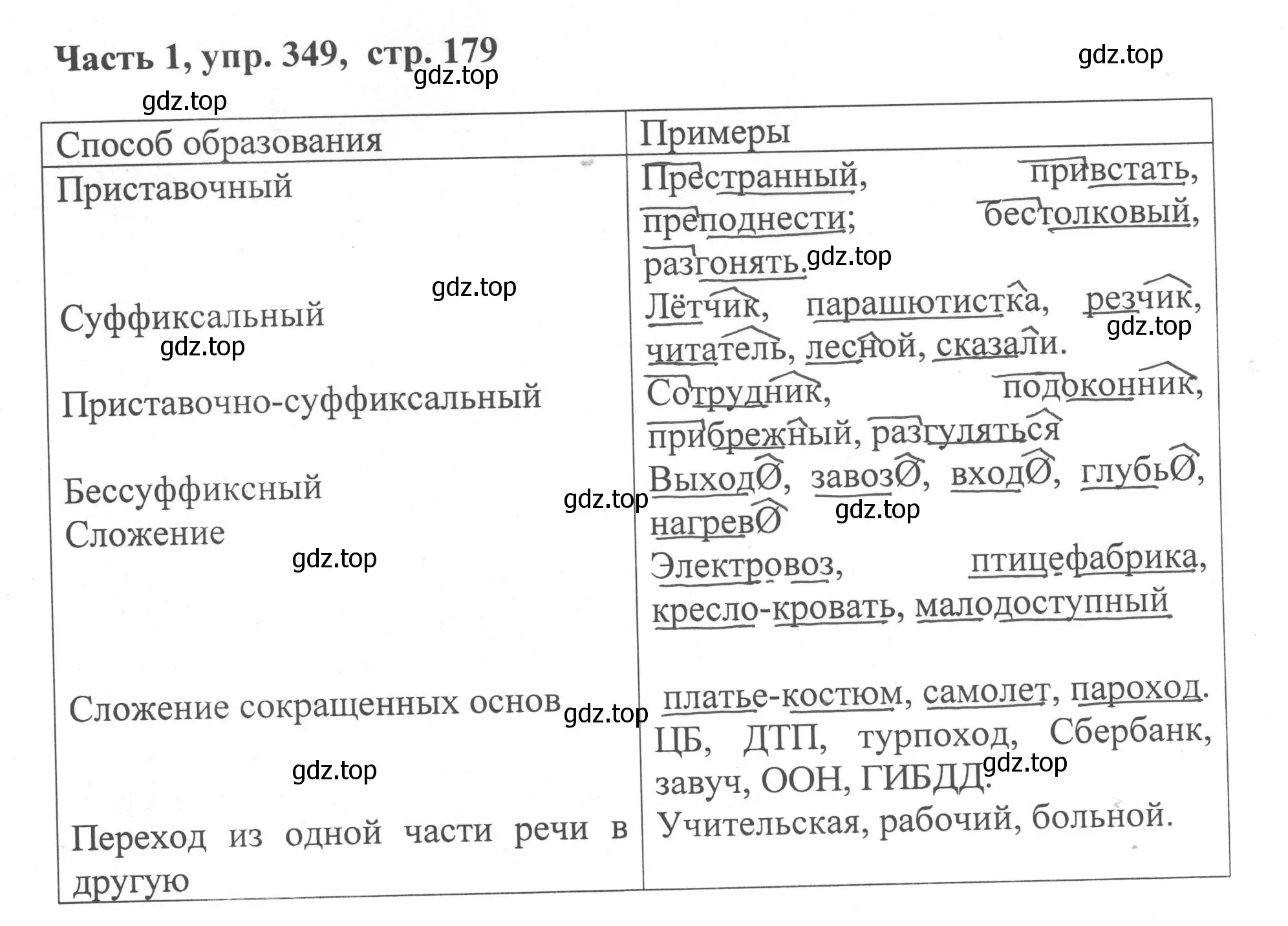 Решение номер 349 (страница 179) гдз по русскому языку 6 класс Баранов, Ладыженская, учебник 1 часть