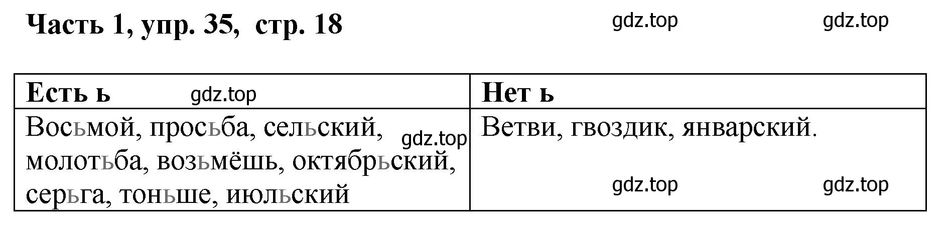 Решение номер 35 (страница 18) гдз по русскому языку 6 класс Баранов, Ладыженская, учебник 1 часть