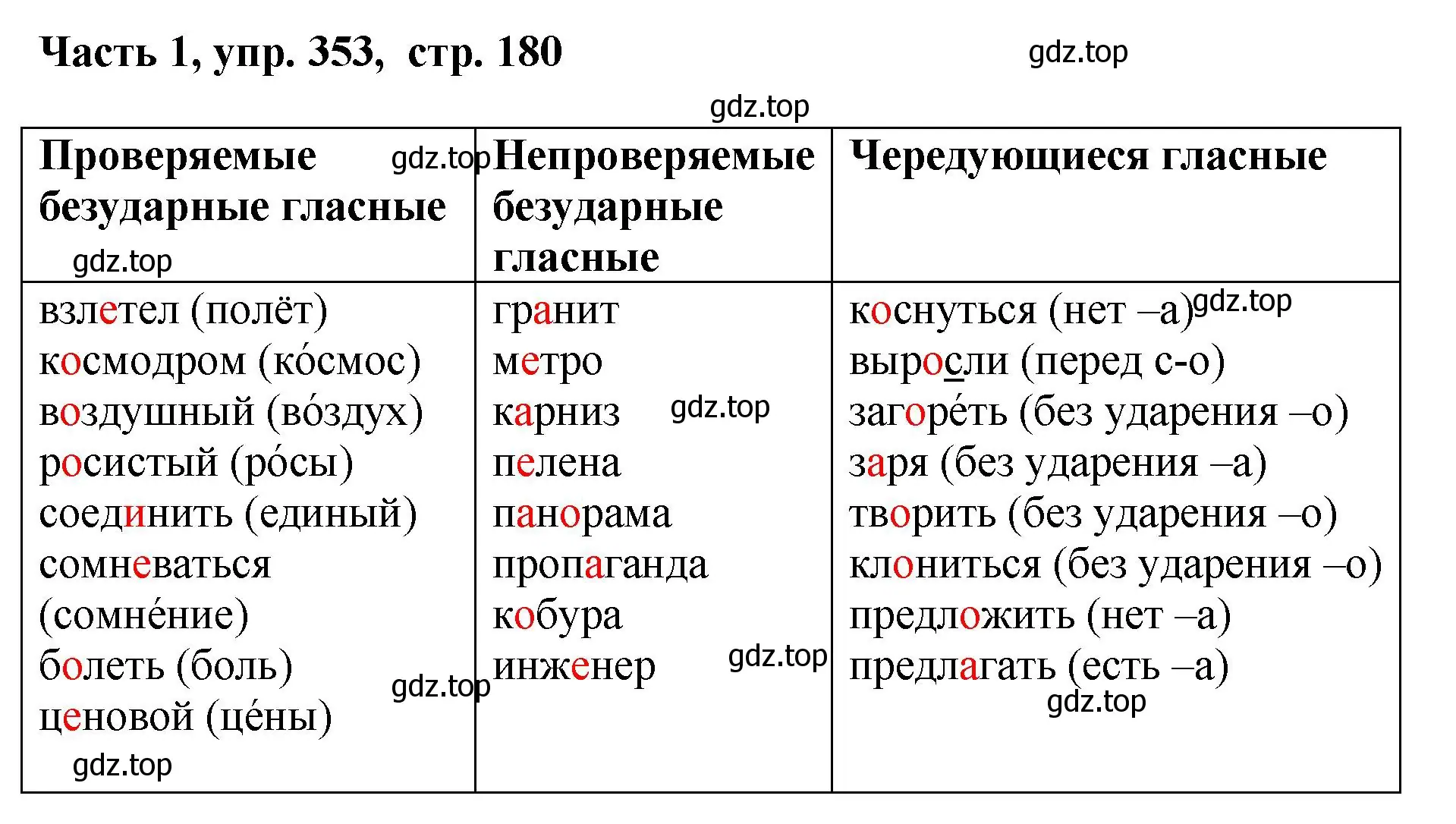 Решение номер 353 (страница 180) гдз по русскому языку 6 класс Баранов, Ладыженская, учебник 1 часть