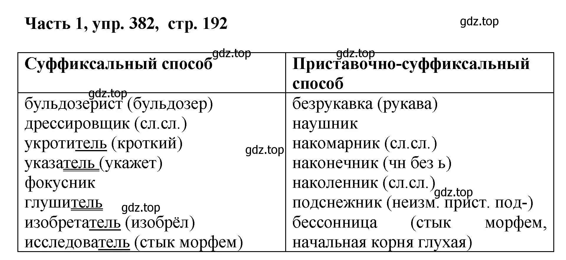 Решение номер 382 (страница 192) гдз по русскому языку 6 класс Баранов, Ладыженская, учебник 1 часть