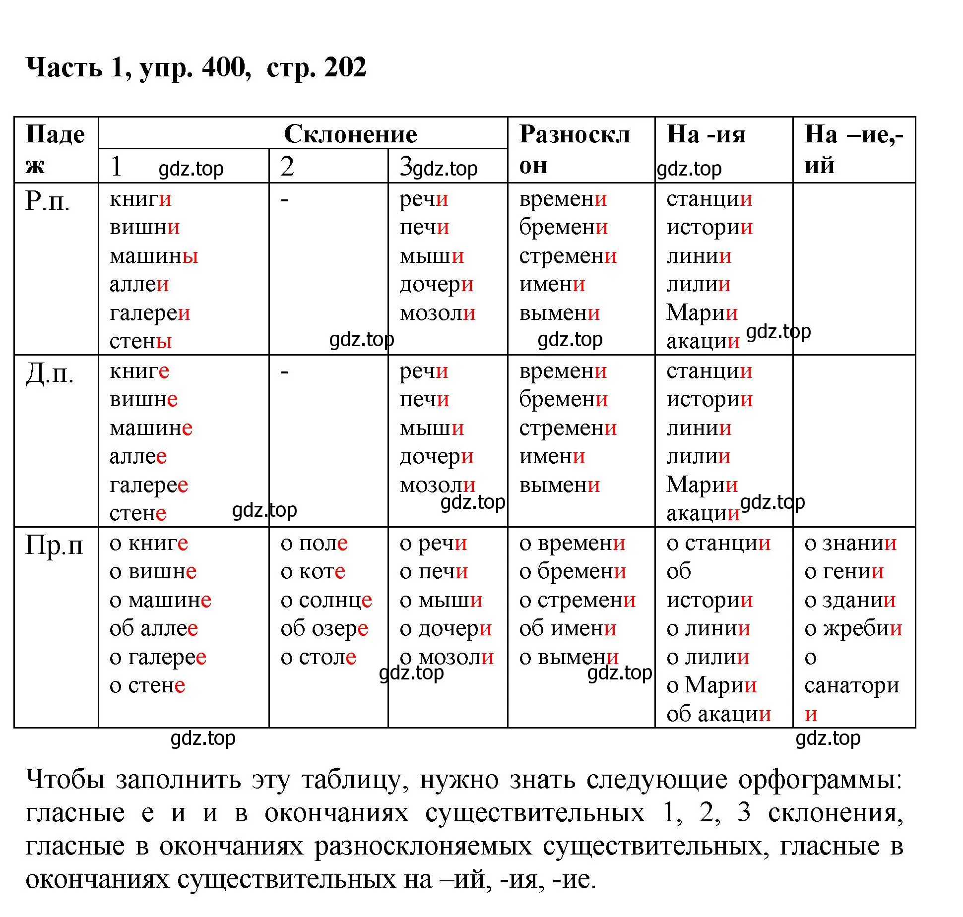 Решение номер 400 (страница 202) гдз по русскому языку 6 класс Баранов, Ладыженская, учебник 1 часть