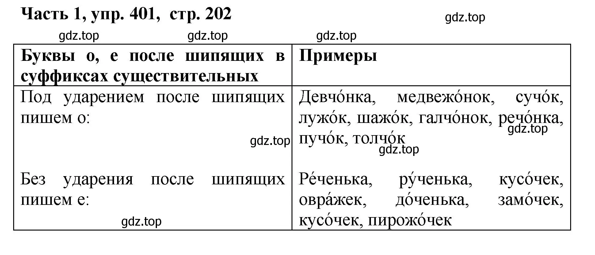 Решение номер 401 (страница 202) гдз по русскому языку 6 класс Баранов, Ладыженская, учебник 1 часть