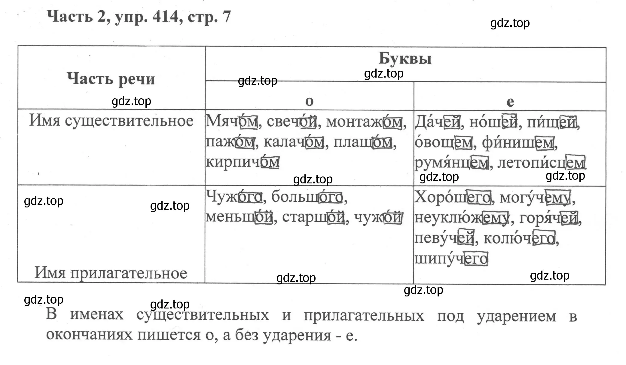 Решение номер 414 (страница 7) гдз по русскому языку 6 класс Баранов, Ладыженская, учебник 2 часть