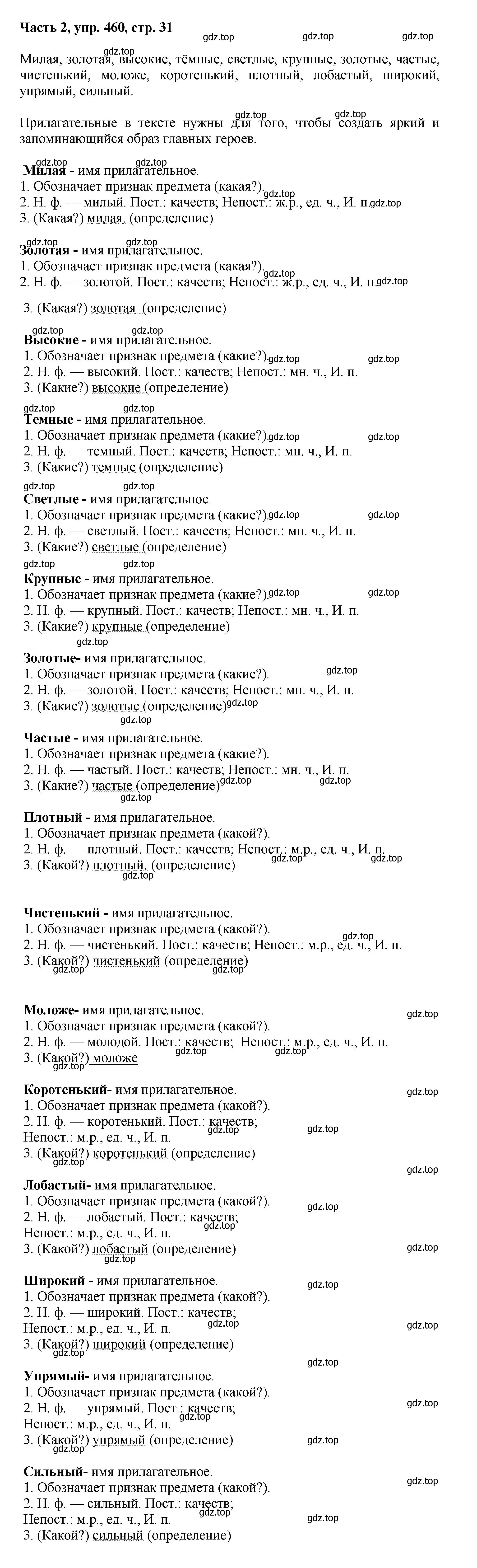 Решение номер 460 (страница 31) гдз по русскому языку 6 класс Баранов, Ладыженская, учебник 2 часть