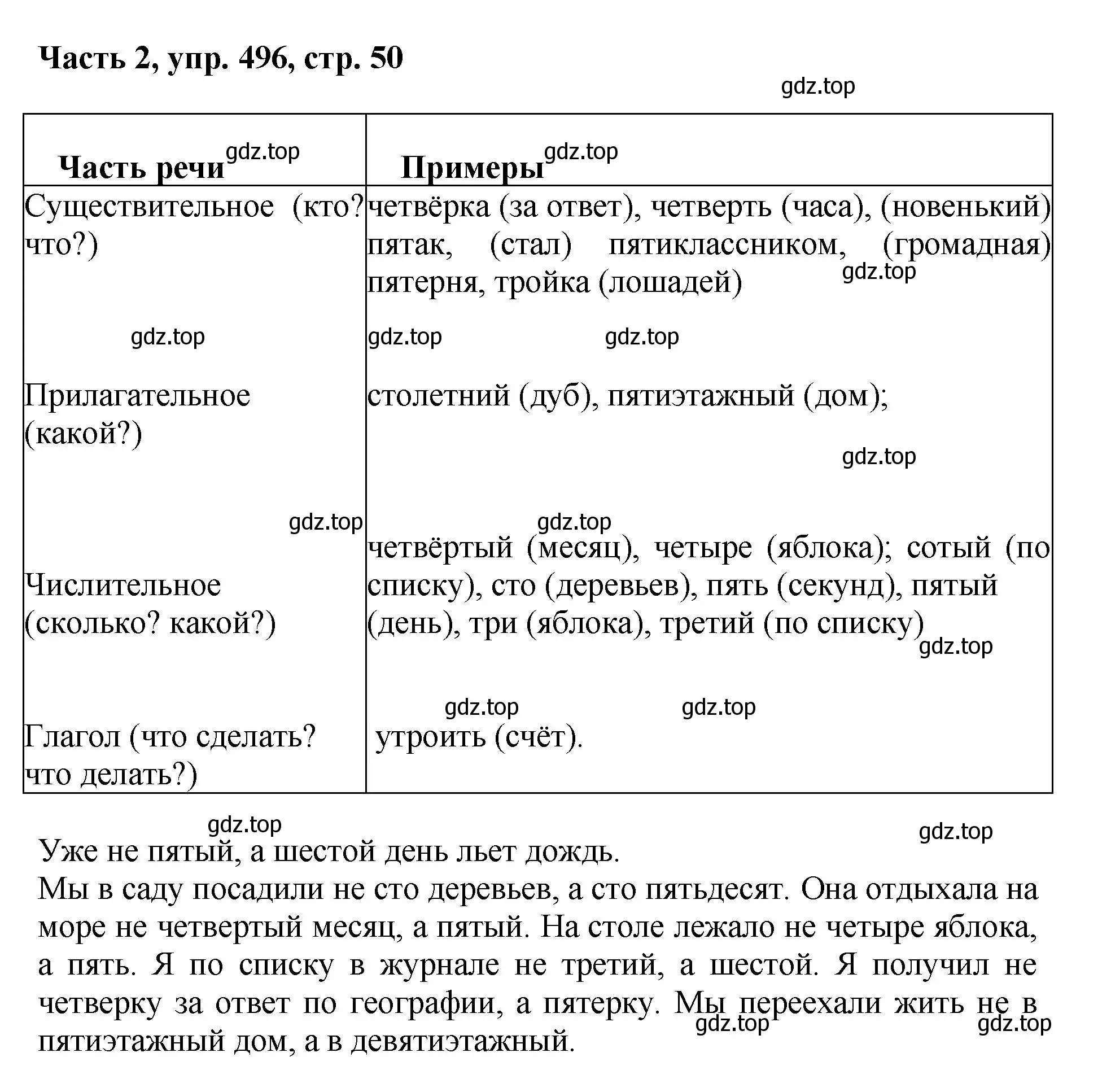 Решение номер 496 (страница 50) гдз по русскому языку 6 класс Баранов, Ладыженская, учебник 2 часть