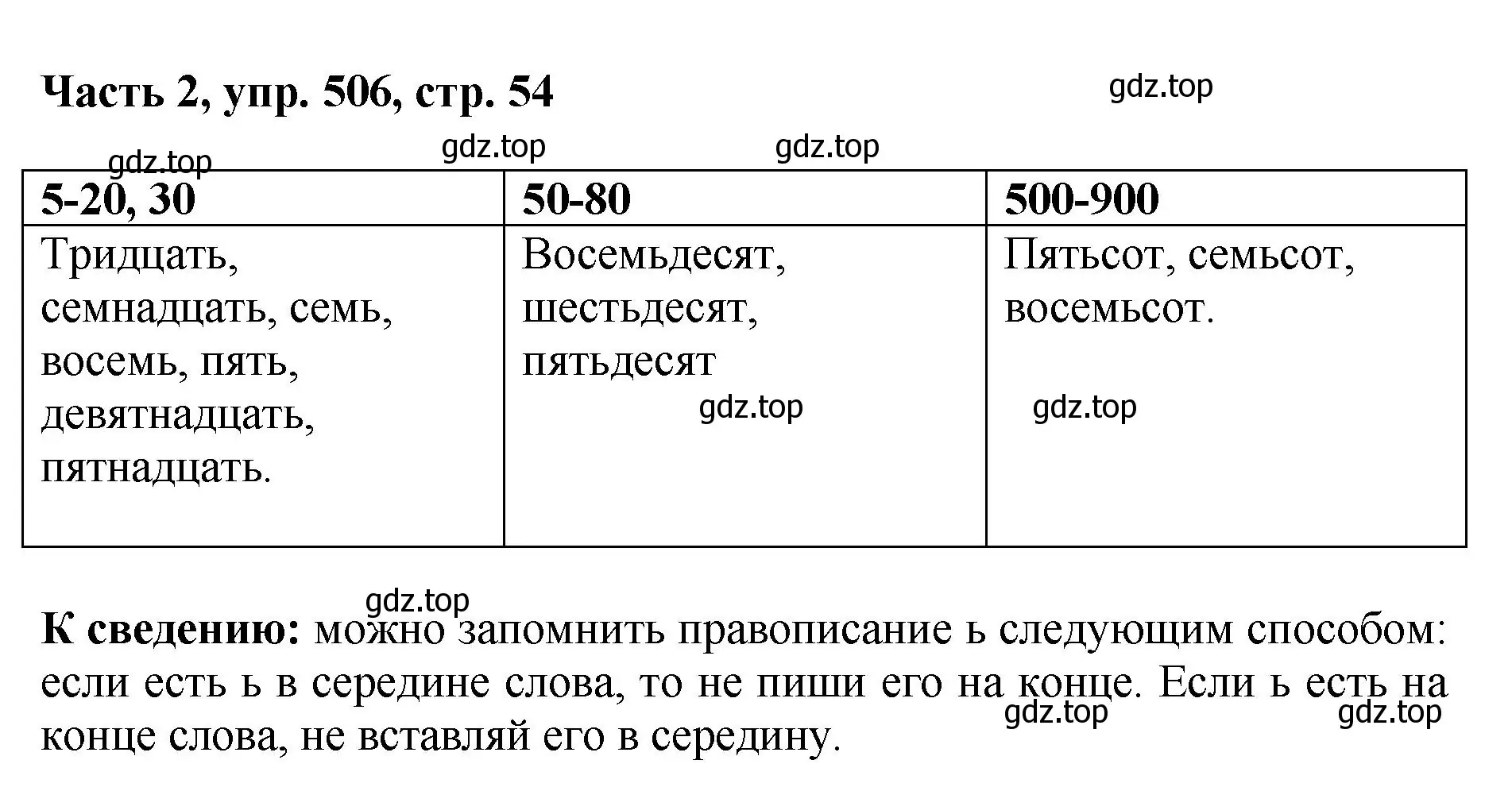 Решение номер 506 (страница 54) гдз по русскому языку 6 класс Баранов, Ладыженская, учебник 2 часть