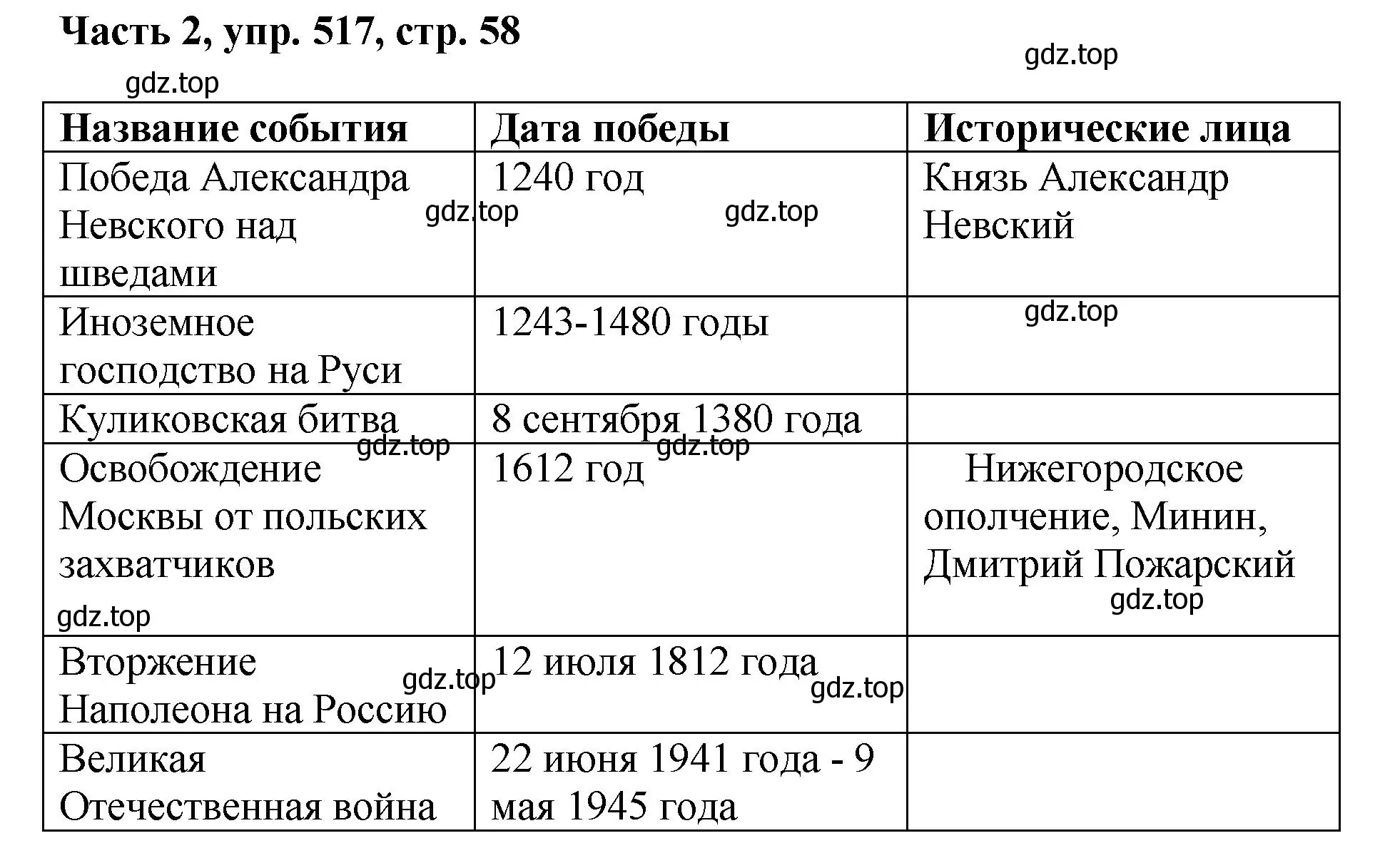 Решение номер 517 (страница 58) гдз по русскому языку 6 класс Баранов, Ладыженская, учебник 2 часть