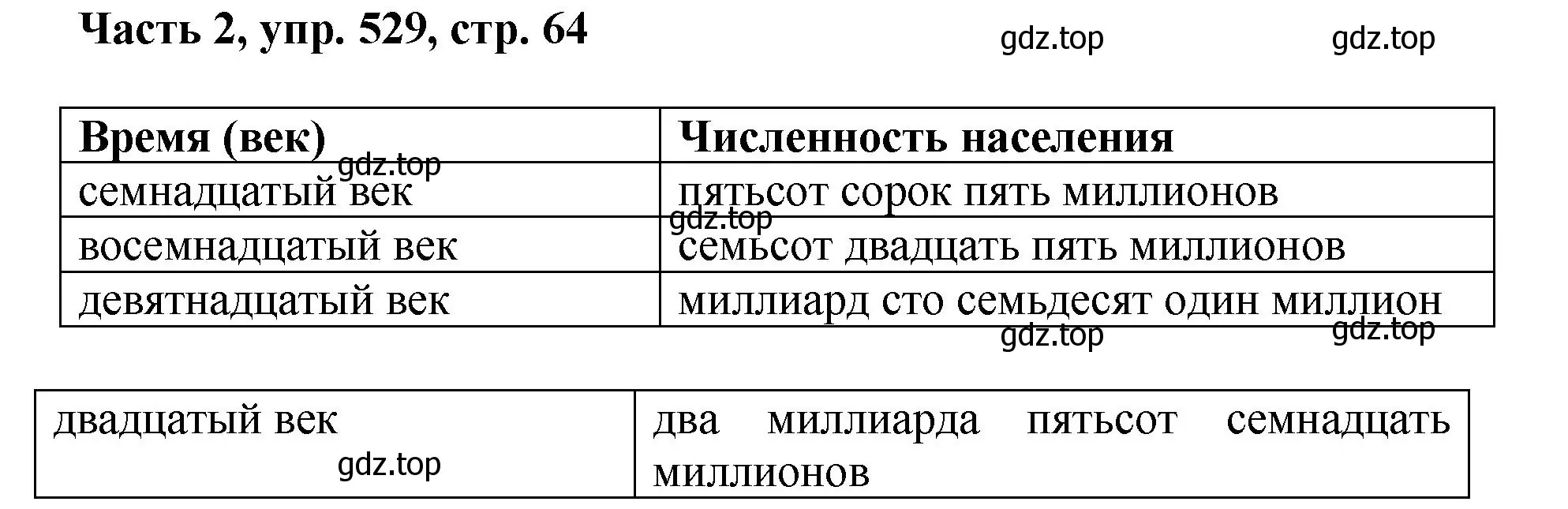 Решение номер 529 (страница 64) гдз по русскому языку 6 класс Баранов, Ладыженская, учебник 2 часть