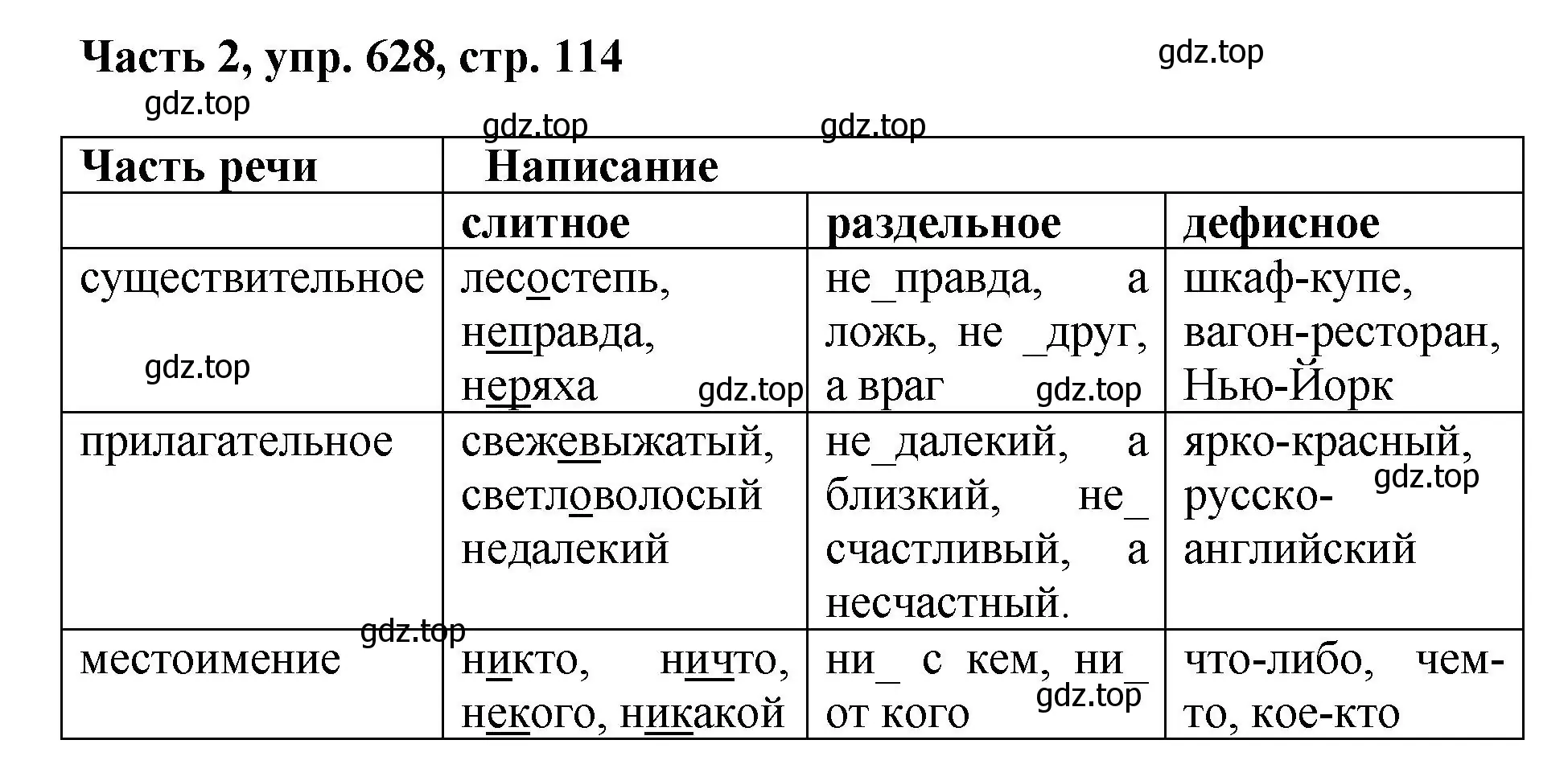 Решение номер 628 (страница 114) гдз по русскому языку 6 класс Баранов, Ладыженская, учебник 2 часть