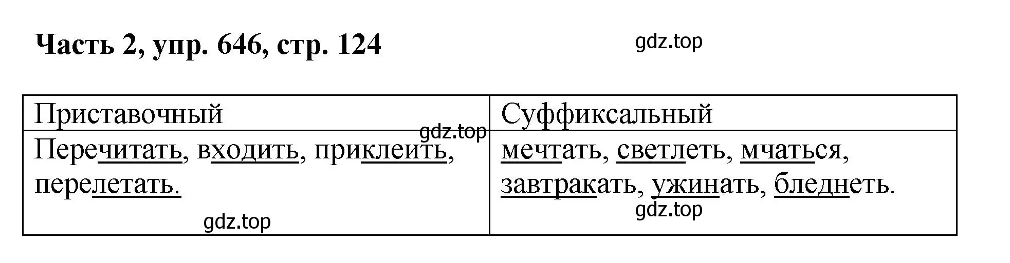 Решение номер 646 (страница 124) гдз по русскому языку 6 класс Баранов, Ладыженская, учебник 2 часть