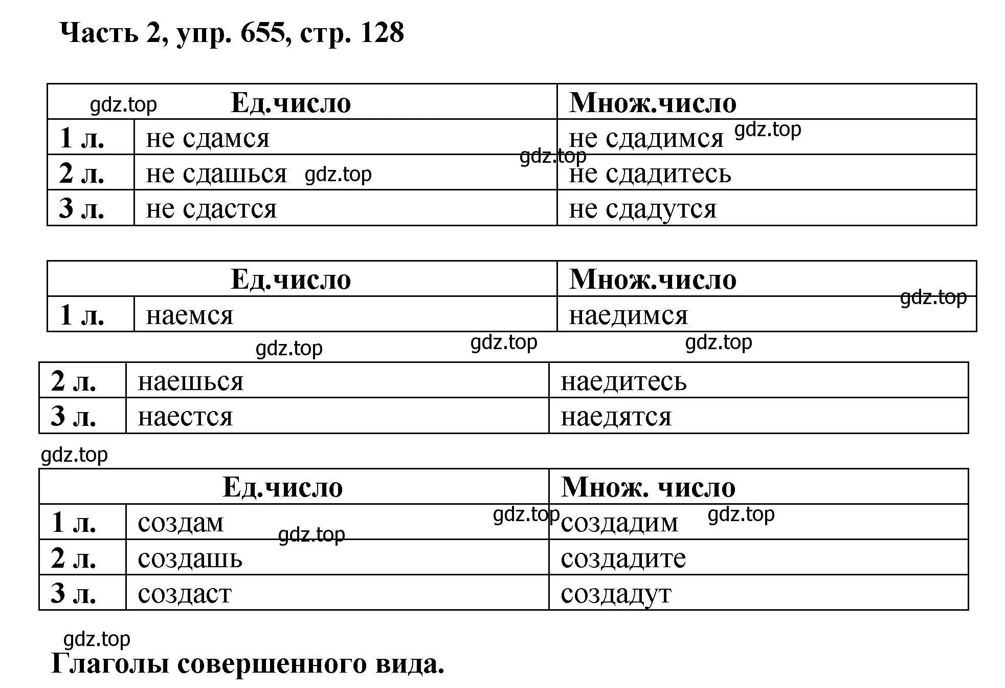 Решение номер 655 (страница 128) гдз по русскому языку 6 класс Баранов, Ладыженская, учебник 2 часть