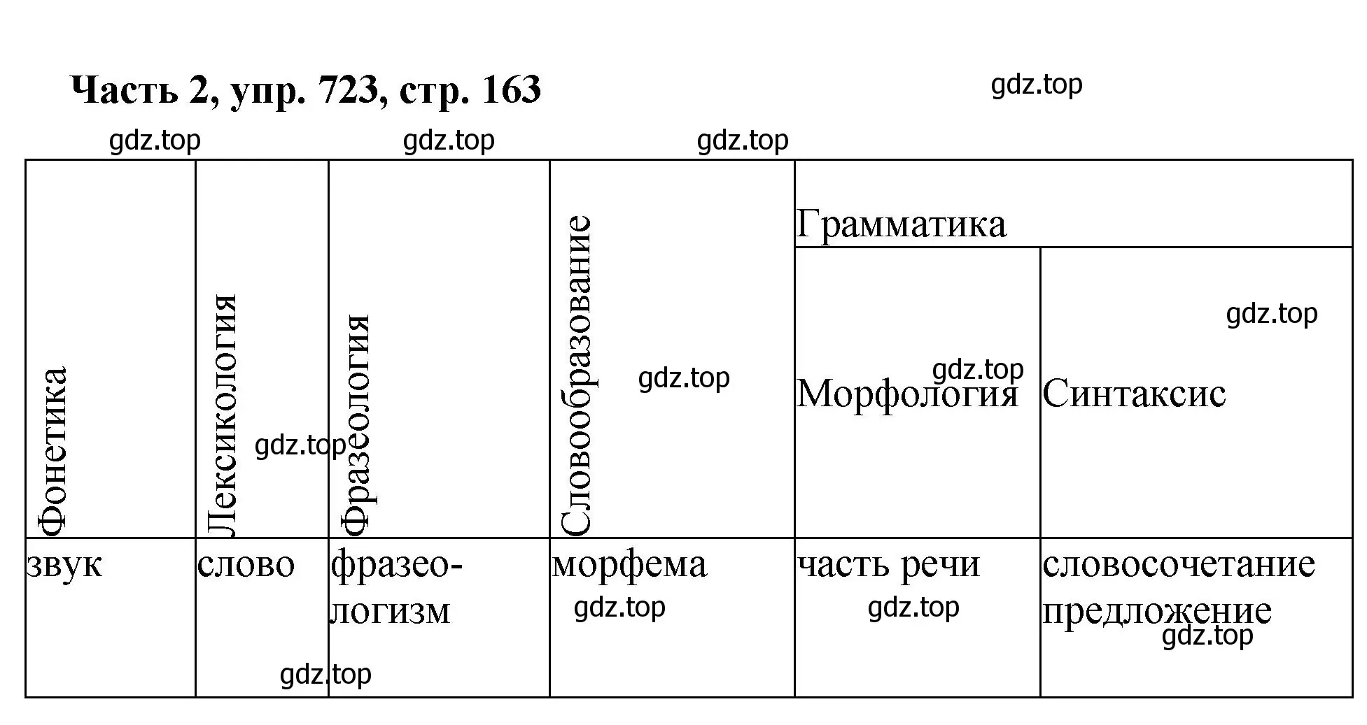 Решение номер 723 (страница 163) гдз по русскому языку 6 класс Баранов, Ладыженская, учебник 2 часть