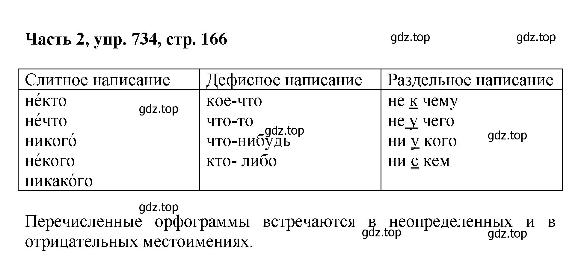 Решение номер 734 (страница 166) гдз по русскому языку 6 класс Баранов, Ладыженская, учебник 2 часть