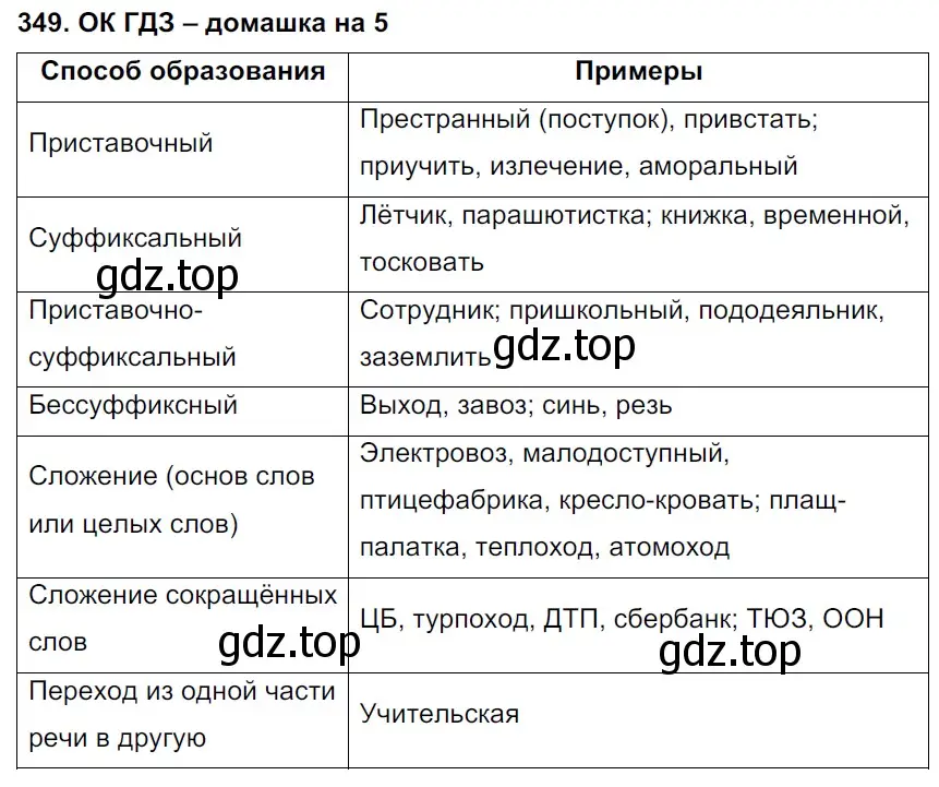 Решение 2. номер 349 (страница 179) гдз по русскому языку 6 класс Баранов, Ладыженская, учебник 1 часть