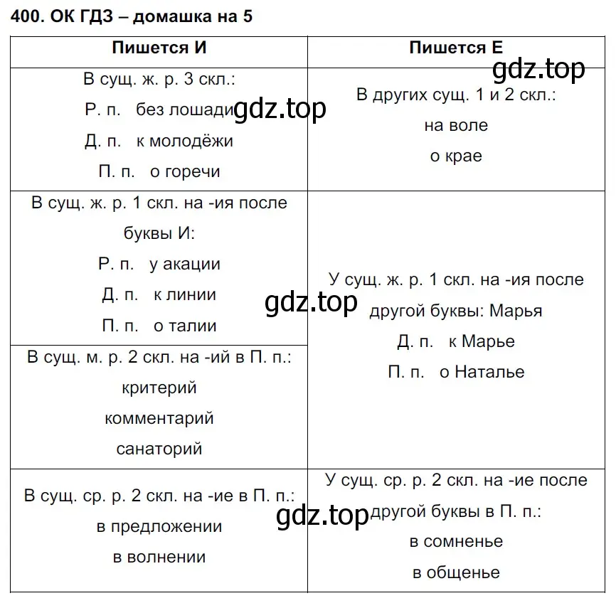 Решение 2. номер 400 (страница 202) гдз по русскому языку 6 класс Баранов, Ладыженская, учебник 1 часть