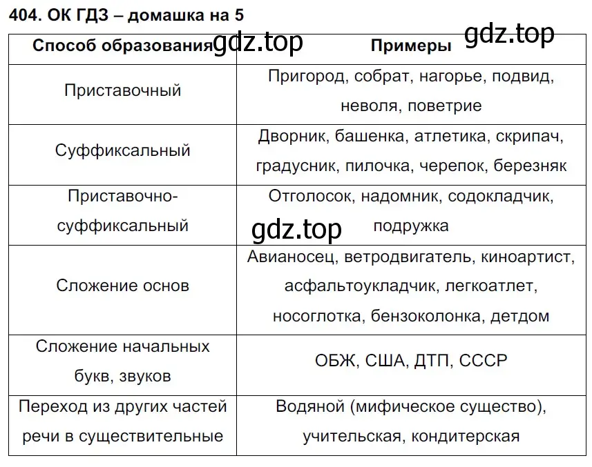 Решение 2. номер 404 (страница 203) гдз по русскому языку 6 класс Баранов, Ладыженская, учебник 1 часть