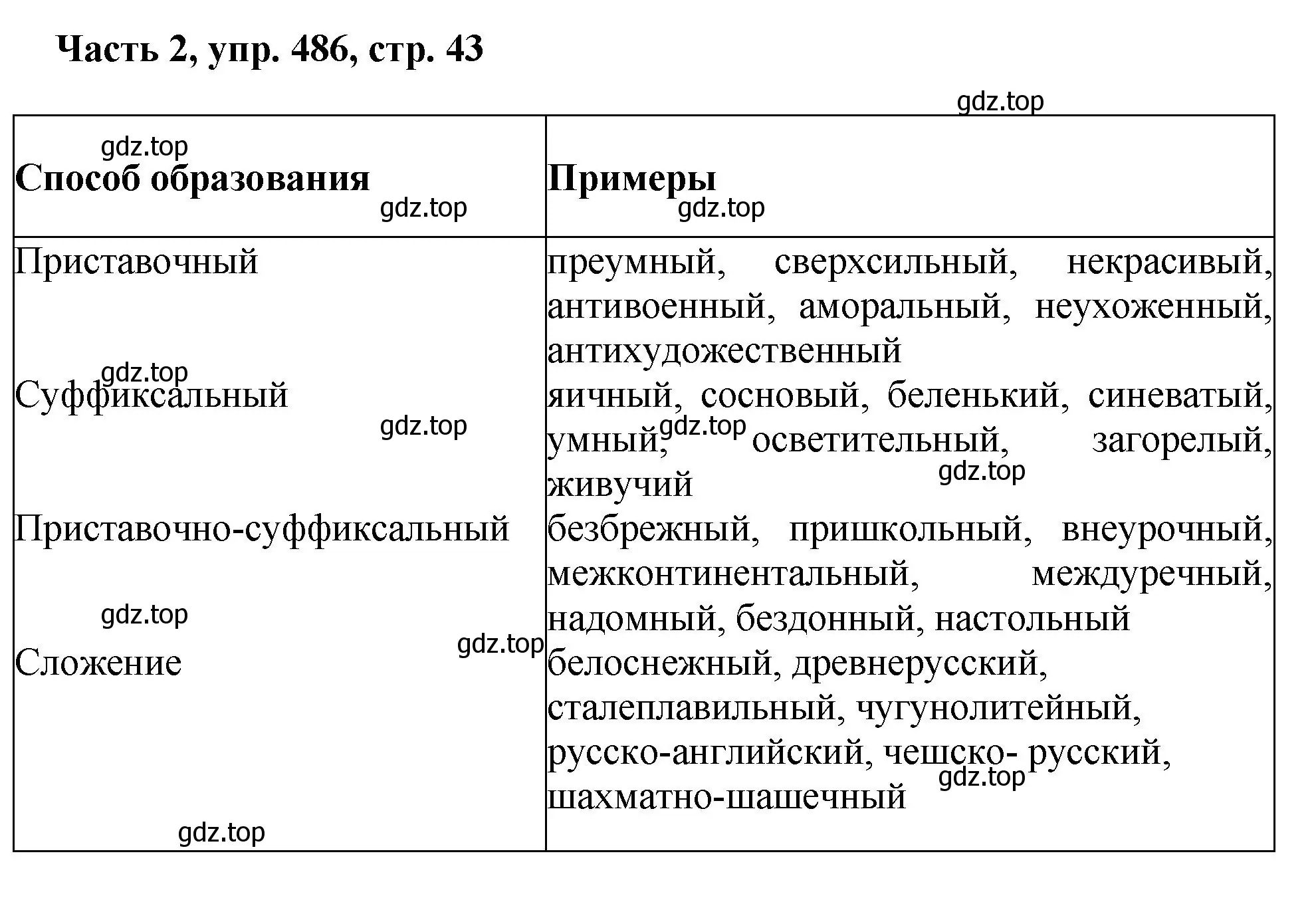 Решение 2. номер 486 (страница 43) гдз по русскому языку 6 класс Баранов, Ладыженская, учебник 2 часть