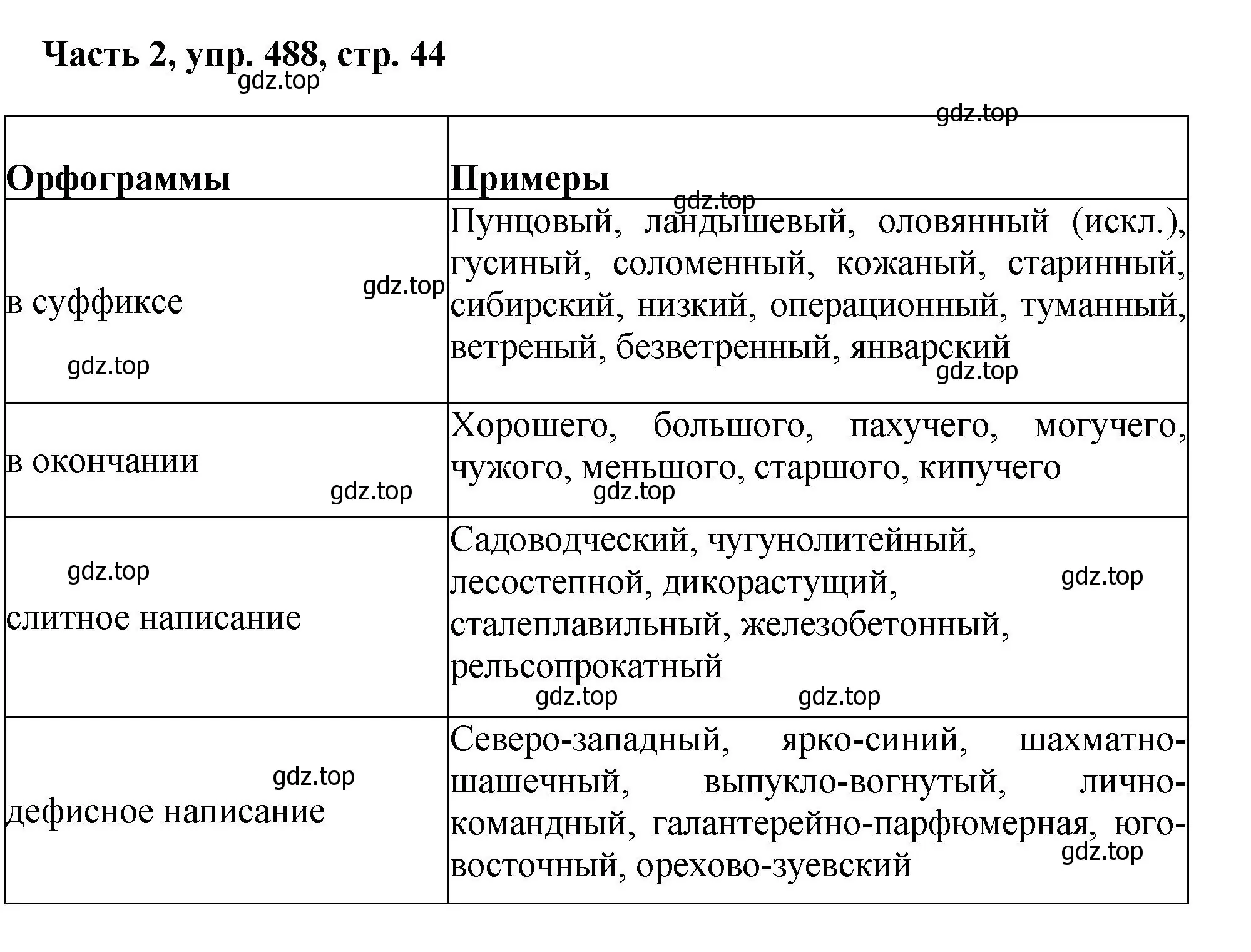 Решение 2. номер 488 (страница 44) гдз по русскому языку 6 класс Баранов, Ладыженская, учебник 2 часть